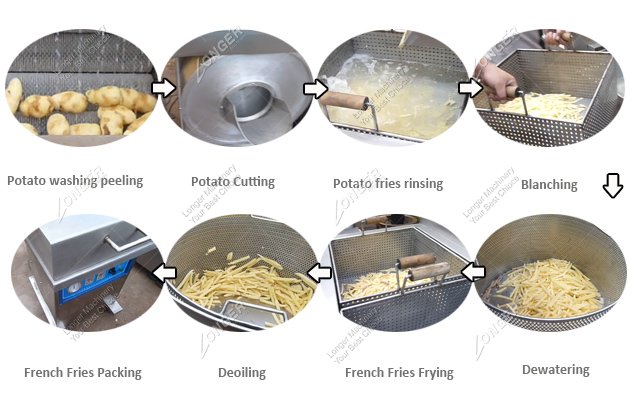 Semi Automatic French Fries Manufacturing Process