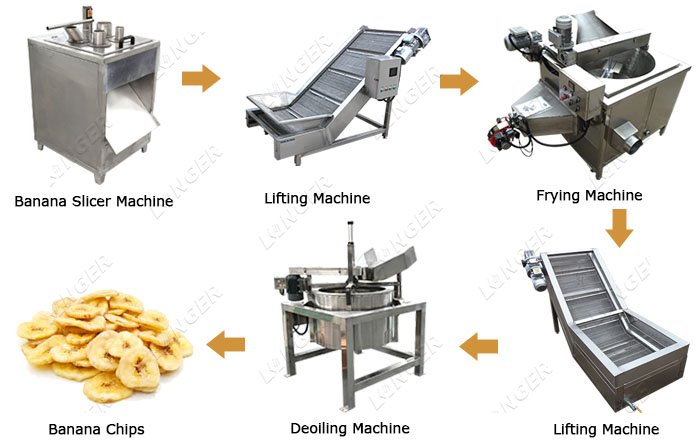 Automatic Crispy Plantain Chips Production Line
