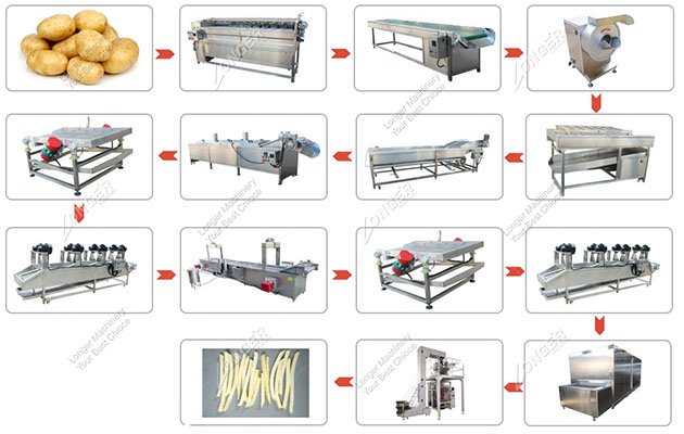 <b>Automatic Frozen French Fries Production Line Processing 200 kg/h</b>