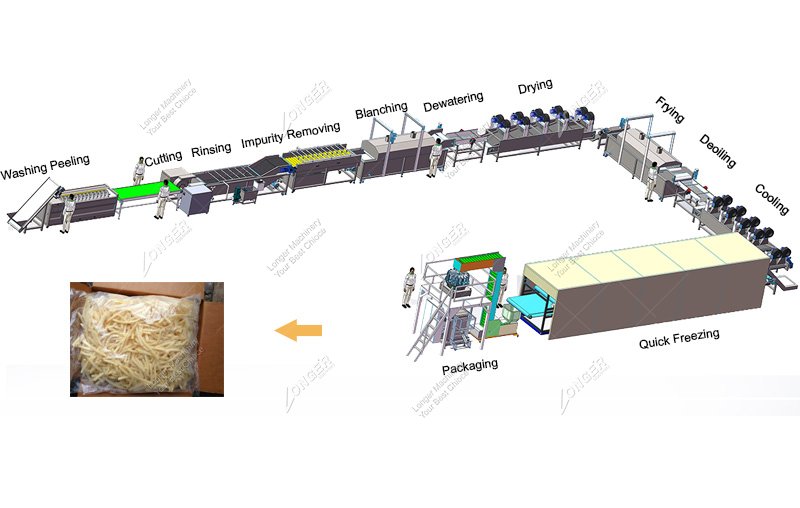 Half Fried Potato French Fries Processing Plant Unit 250-500 kg for Sale