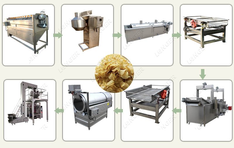 Fully Automatic Potato Chips Making Machine Project Price