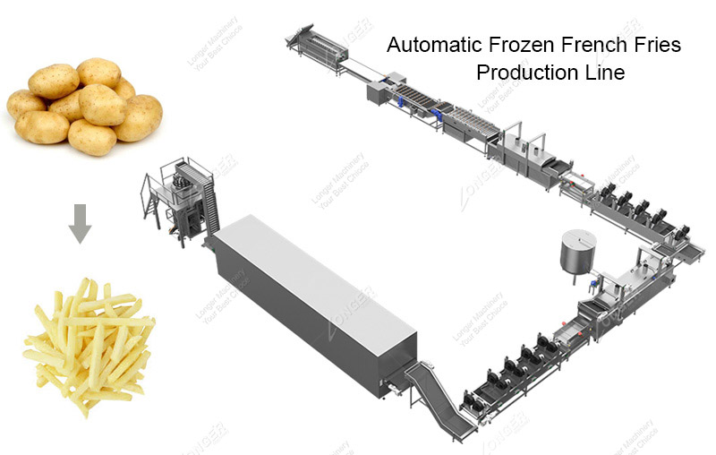 Fully Automatic Frozen French Fries Processing Line
