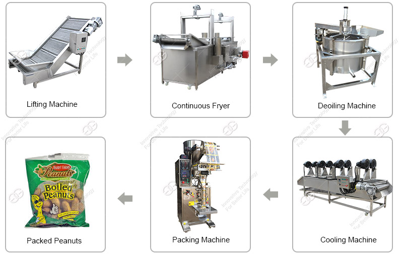 Peanut Processing Plant for sale