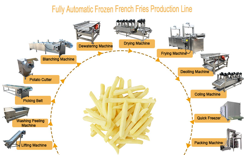 Small Scale Frozen Potato Chips Processing Line French Fries