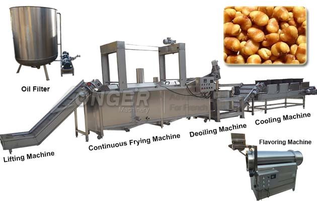 Industrial Peanut Fryer