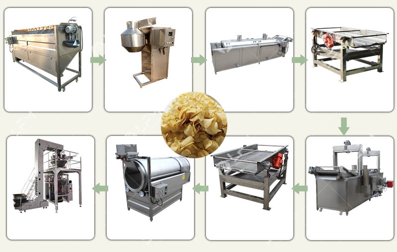 Automatic Potato Slicing Machines for Potato Chips Making Business