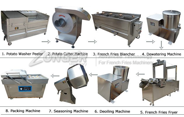 Commercial French Fries Automatic Machine Production Line Capacity