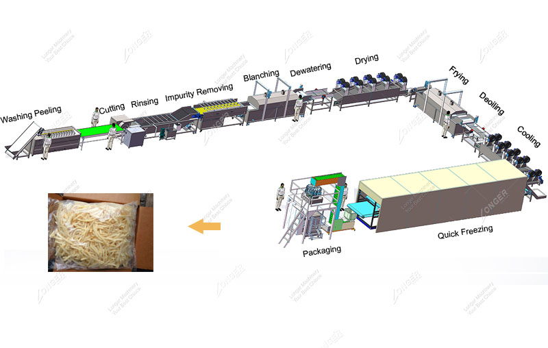 250 kg/h Frozen French Fries Processing Plant
