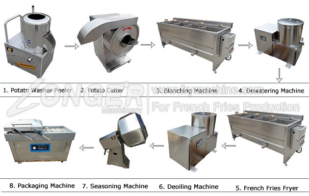 Small Scale Frozen French Fries Production Line 70 kg/h for Sale