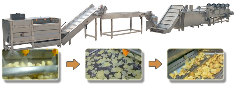 Automatic Potato Chips Production Line