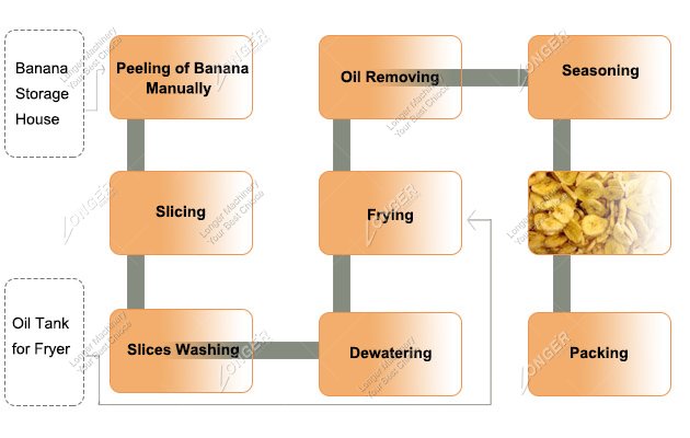 How to Make Banana Chips Cripsy