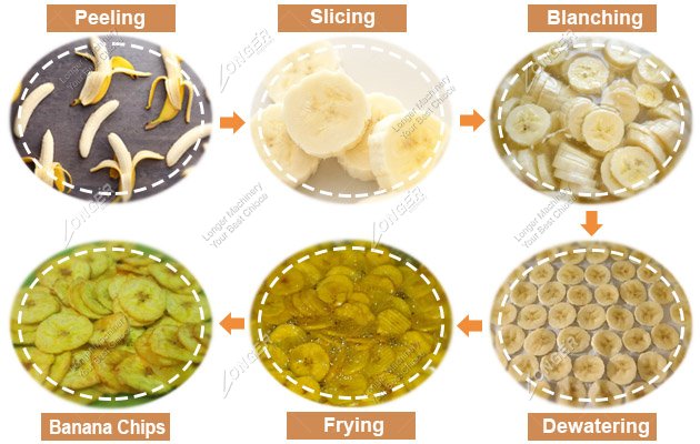 Banana Chips Manufacturing Process