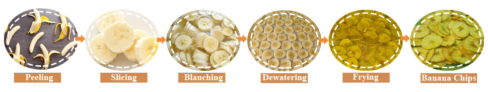 Banana Chips Manufacturing Process