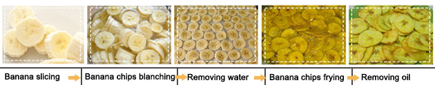 50 kg/h Plantain Chips Production Process