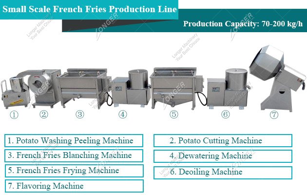 Small Scale French Fries Production Line 70 kg/h