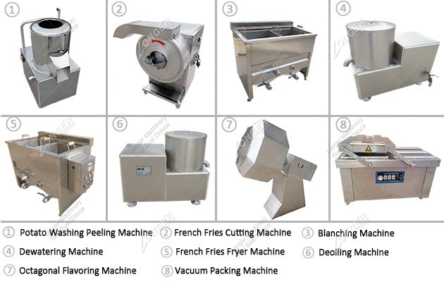 Small Scale Machines for Making French Fries