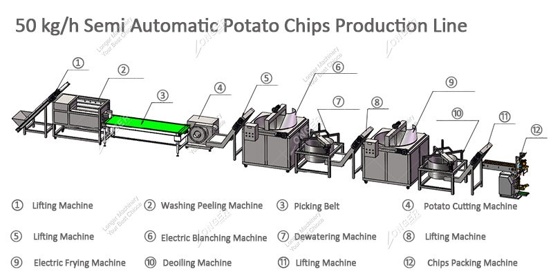 50 kg/h Potato Chips Making Machines