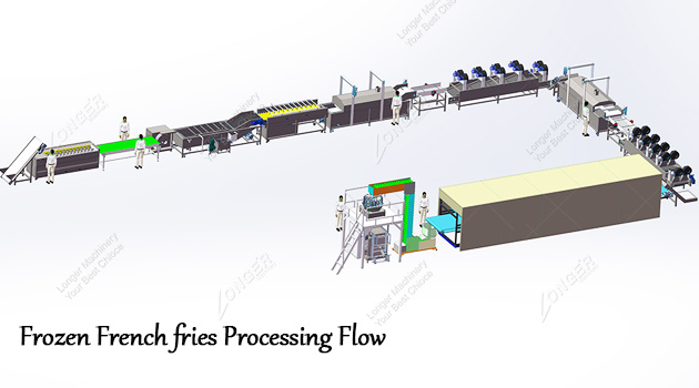Frozen French Fries Processing Flow