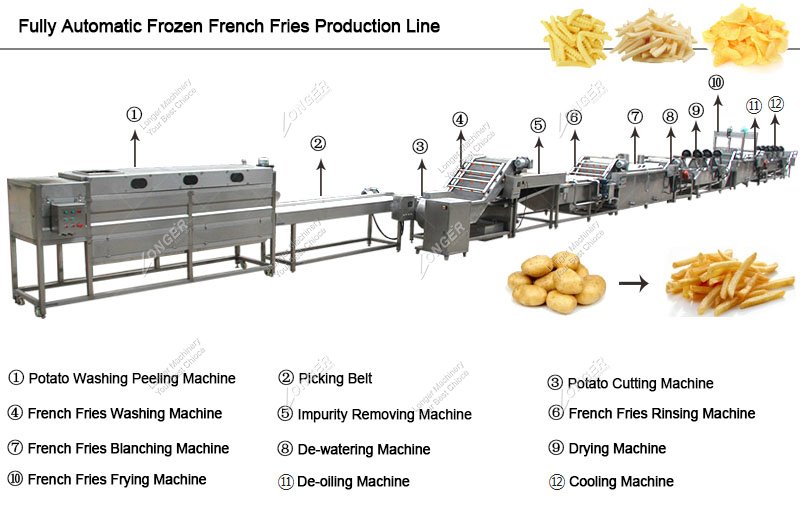Frozen Production Line for French Fries