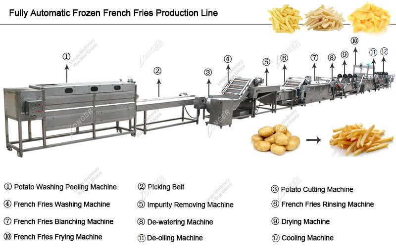 Potato Chips Production Line  The Best French Fries Processing