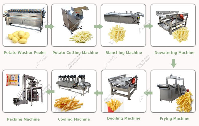 Potato Sticks Finger Chips Making Machine