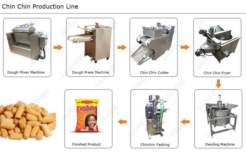 Nigerian Chin Chin Production Line