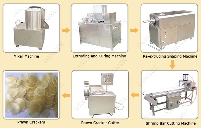 Prawn Crackers Making Machines