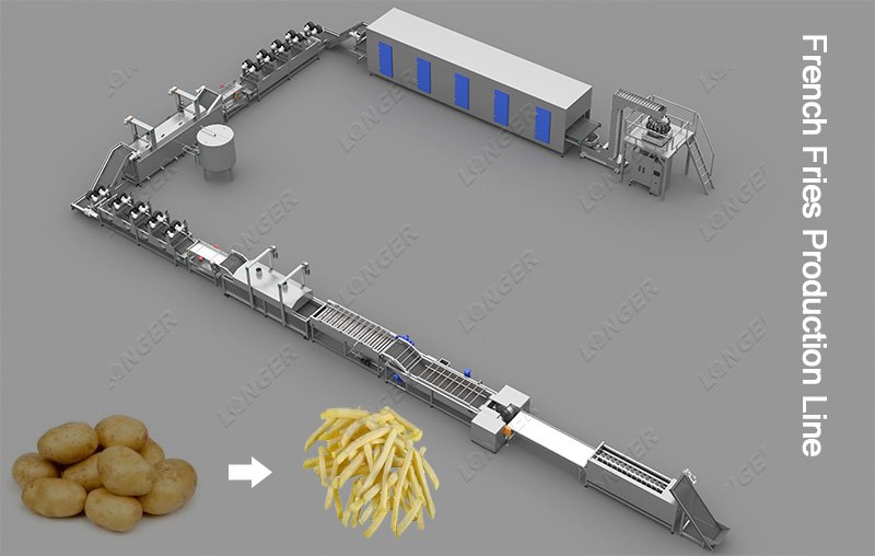Automatic French Fries Production Line - French Fry Process Line Supplier