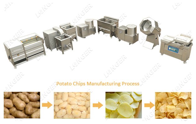Small Scale Production Line for Potato Chips