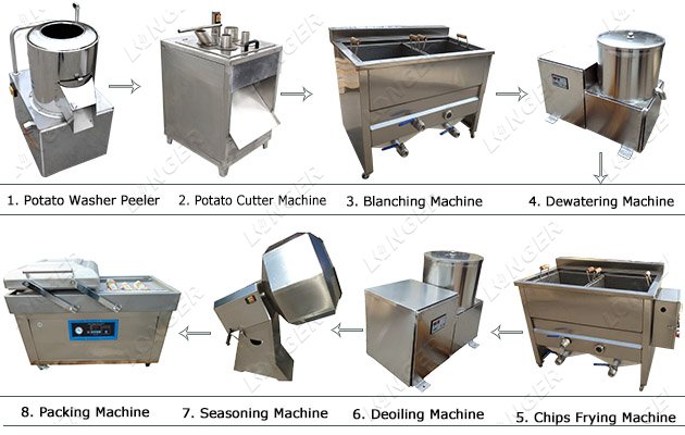 Potato Chips Production Line for Small Scale