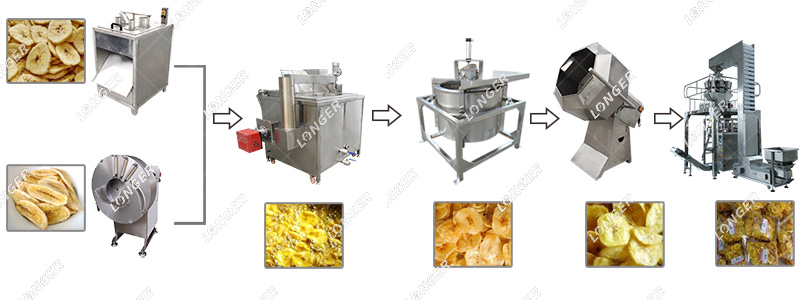 Machines fpr Plantain Chips Production